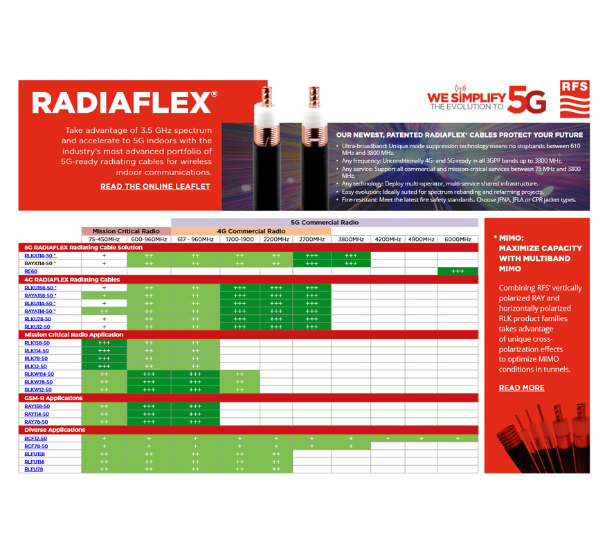 RADIAFLEX Product Selection Matrix